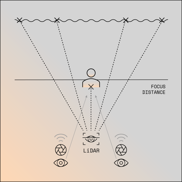 VR LiDAR