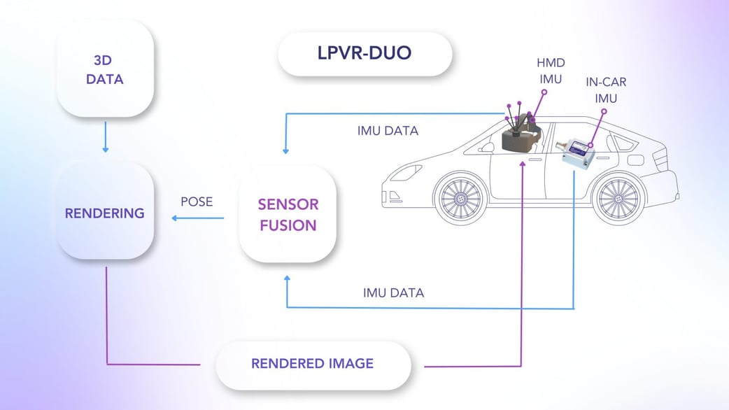LPVR-DUO-1536x864-2