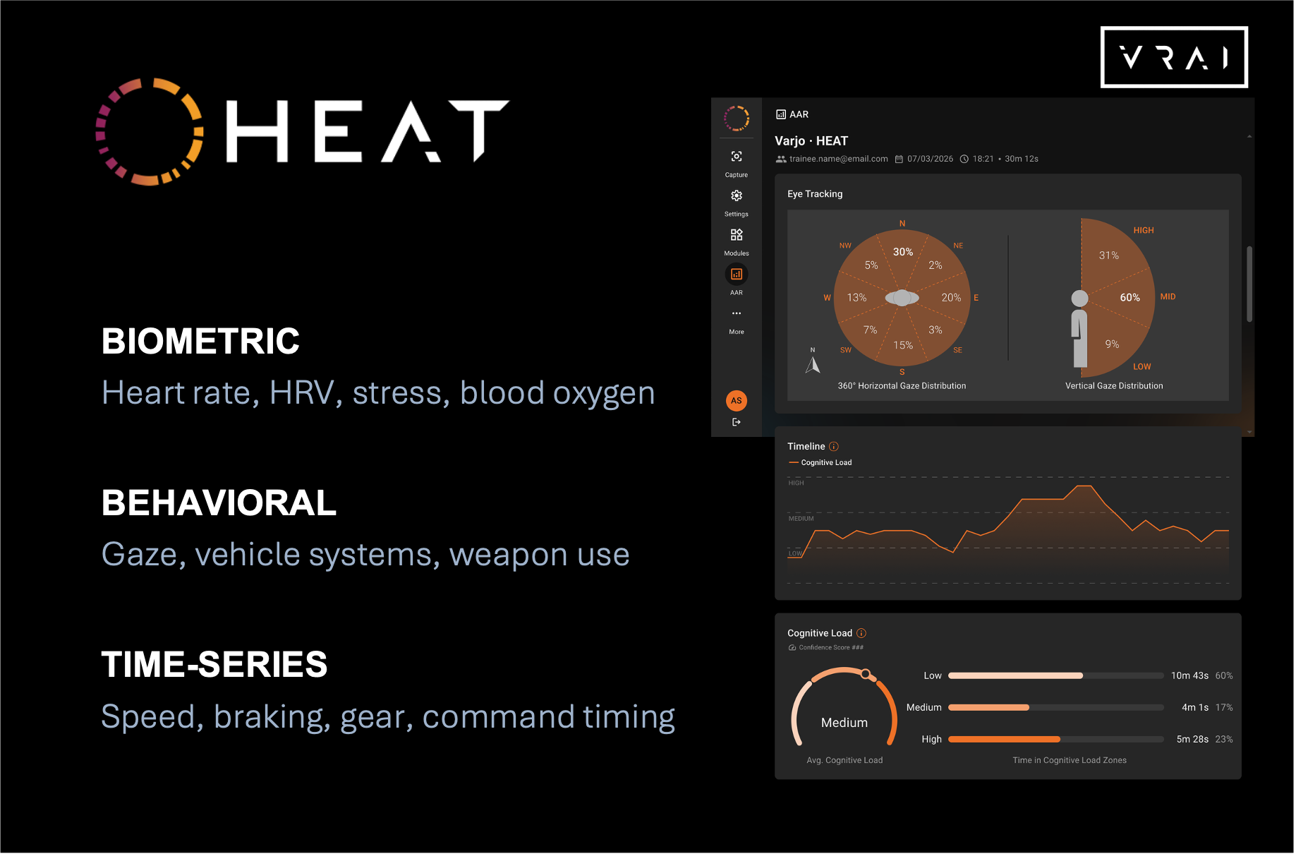 HEAT Starter Kit features
