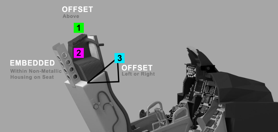 Viper tracking setup