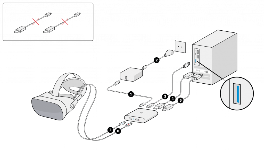 Cabling VR-2 Pro, VR-2, and VR-1 – Varjo.com
